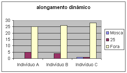 grafico3